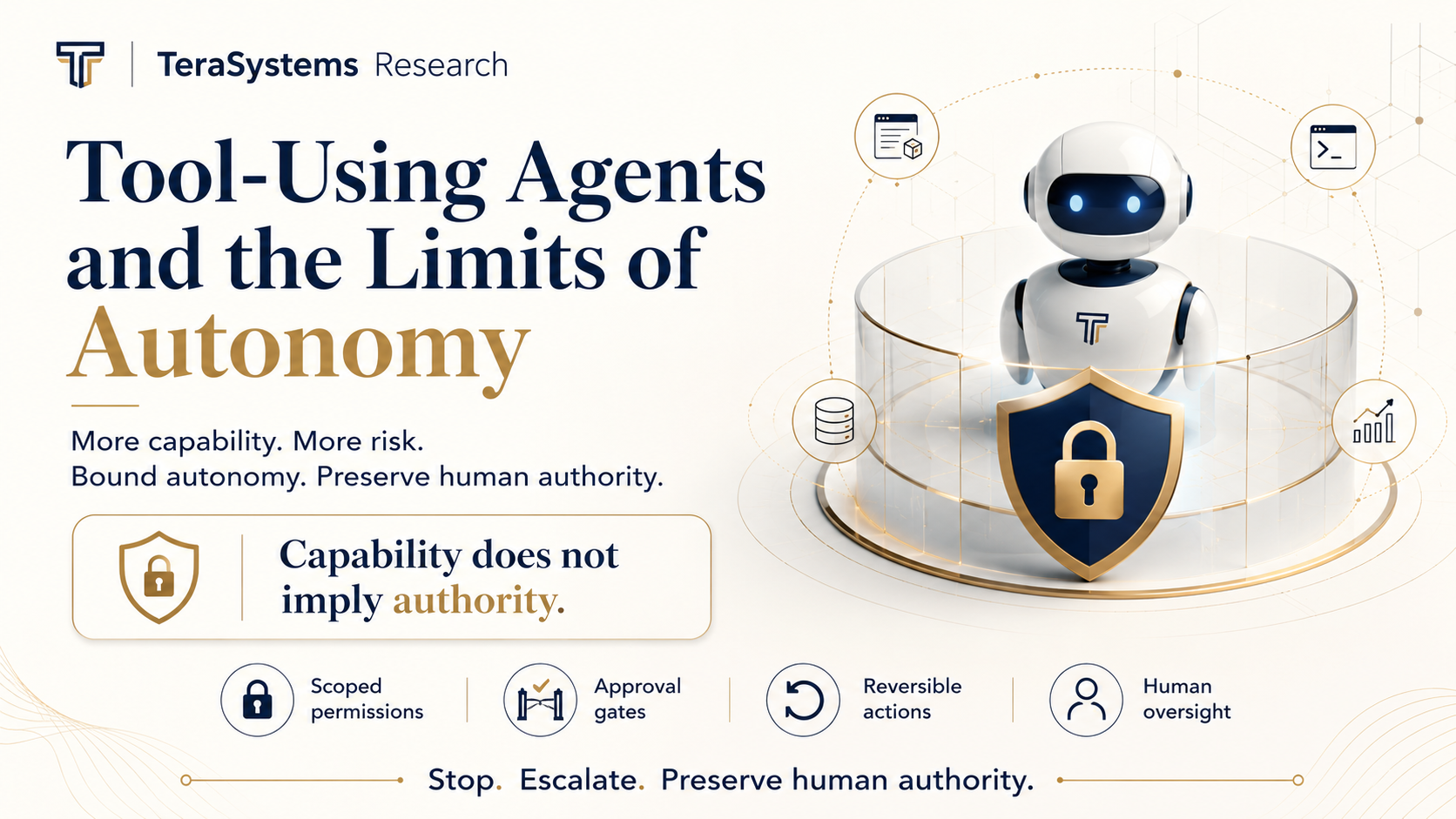 TeraSystemsAI visual illustrating bounded tool-using agent autonomy, scoped permissions, approval gates, reversible actions, and preserved human authority.