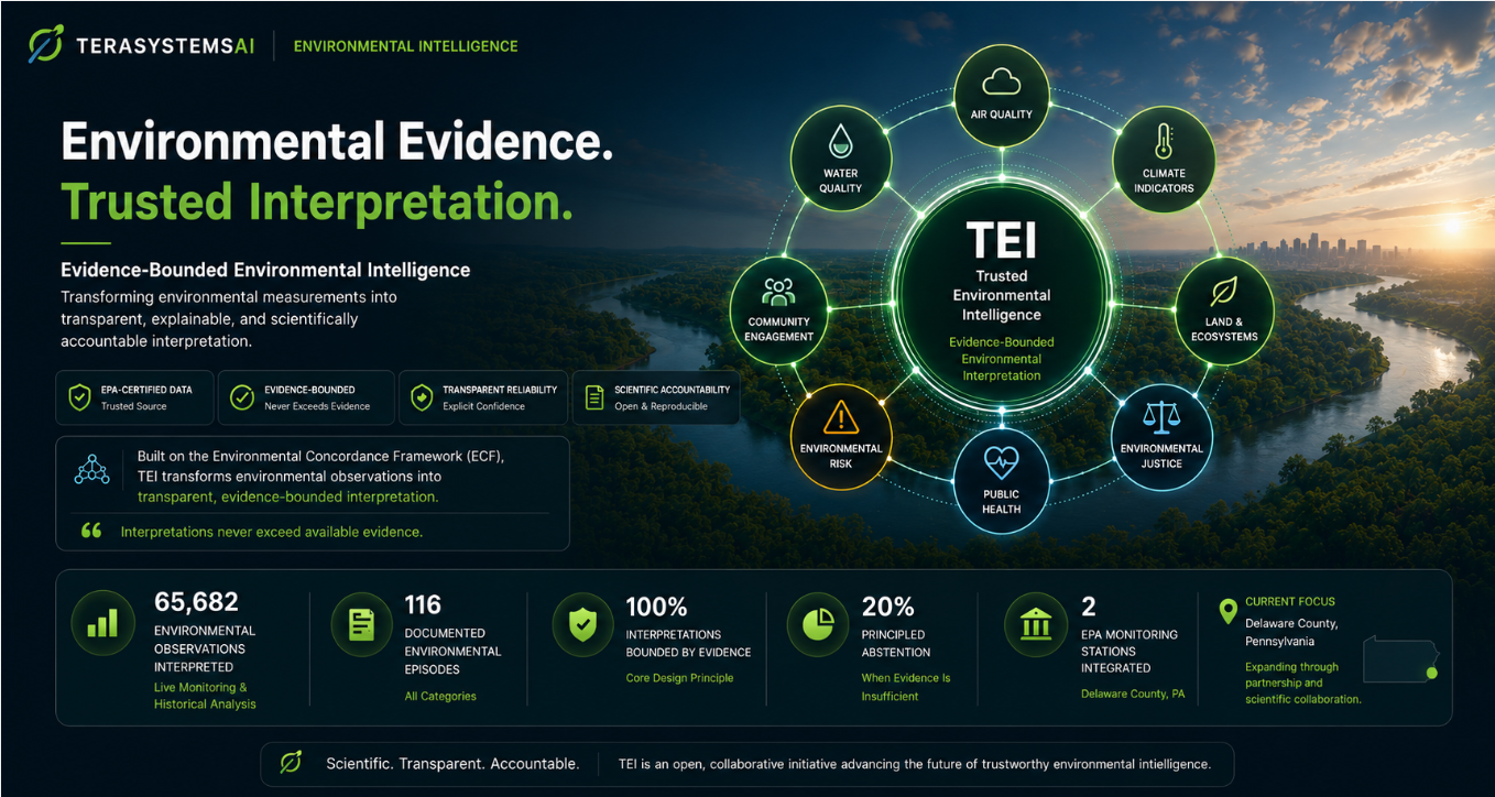TeraSystemsAI Environmental Intelligence